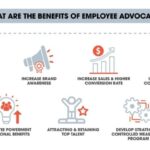 Developing an Employee Advocacy Program