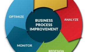 Business process improvement