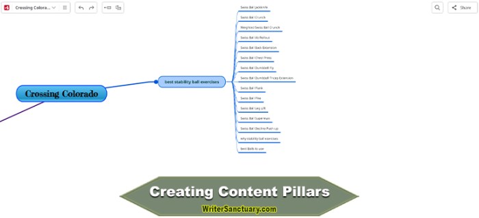 Creating Content Pillars