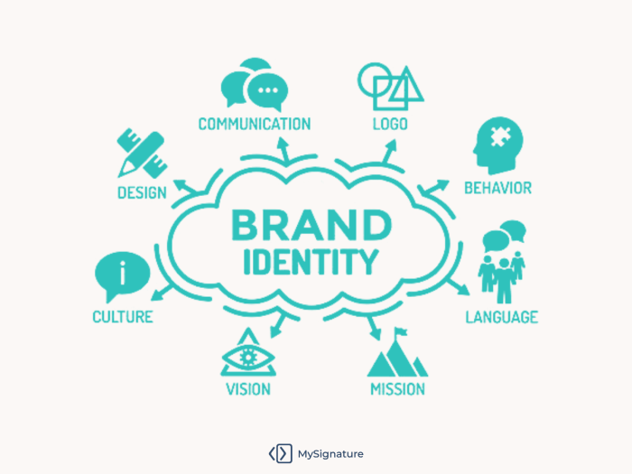 Brand Identity Building