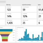 Tracking Marketing Metrics Effectively