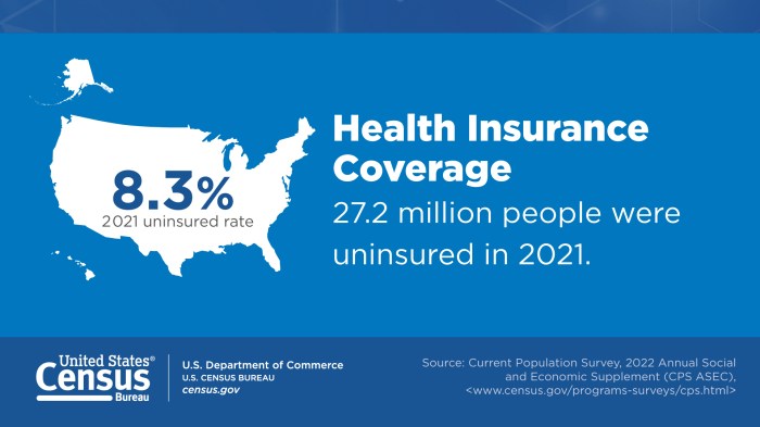 Health insurance coverage