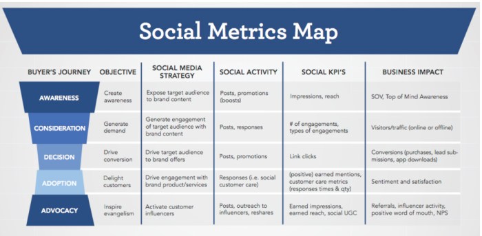 Tracking Marketing Metrics Effectively