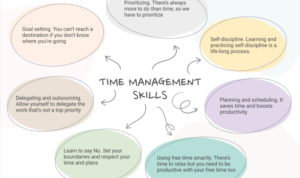 Time management skills